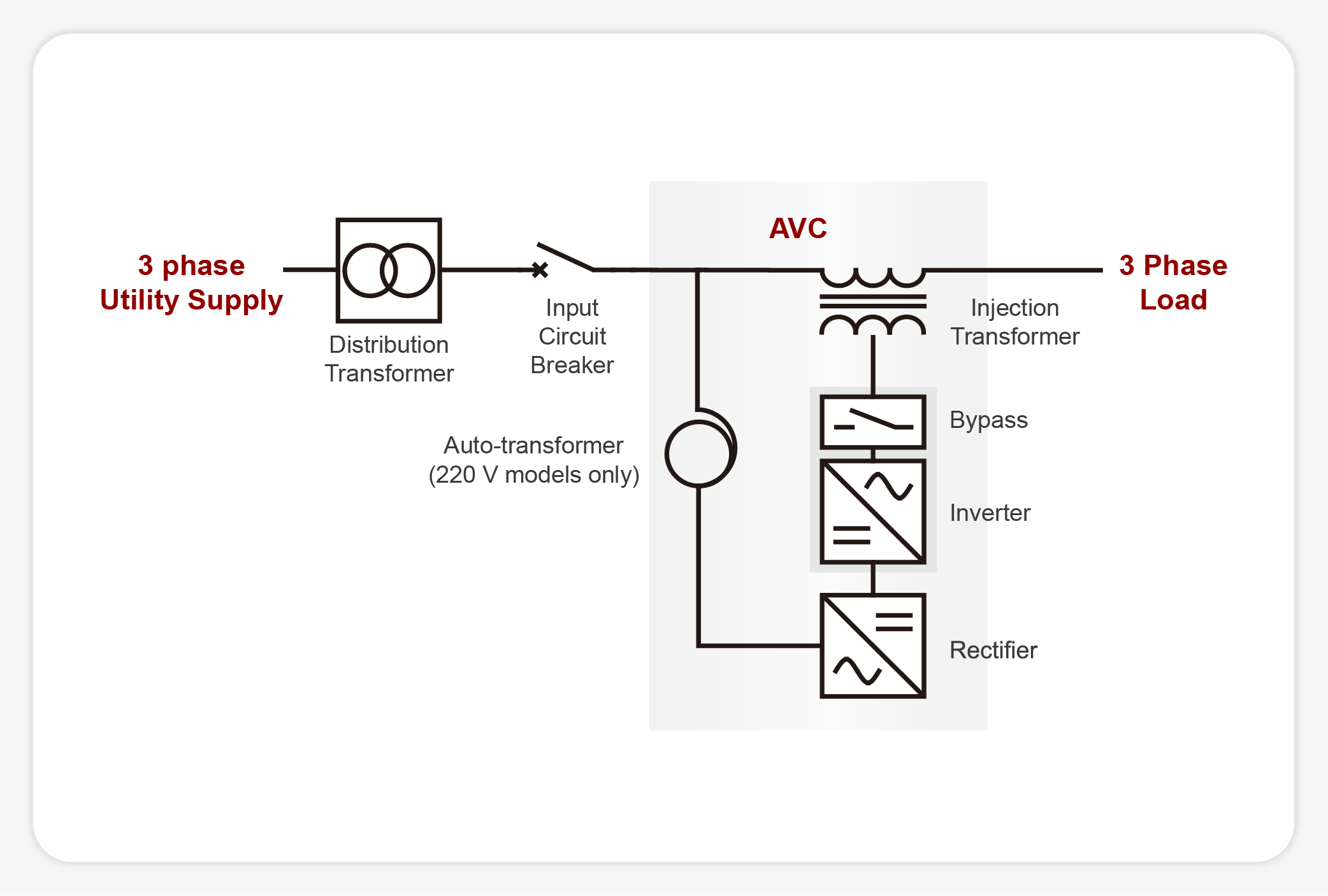active voltage conditioner avc 11