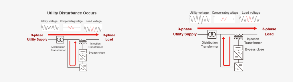 active voltage conditioner avc 12