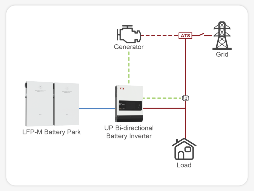 Bi-Direnctional Battery Inverter UP - EleQtra Energy Storage(C&I BESS)