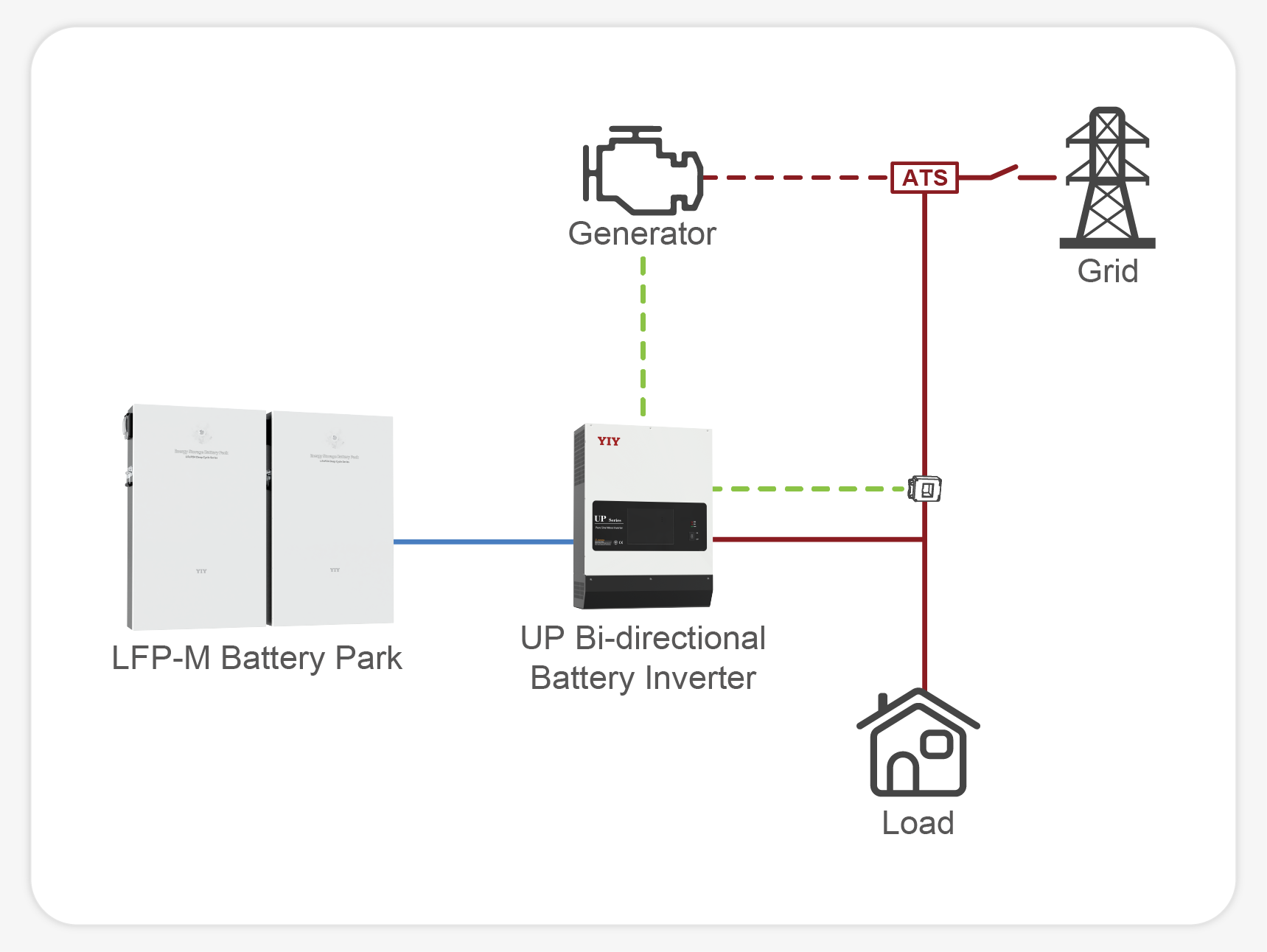 bi direnctional battery inverter up series 5kw 6kw 2