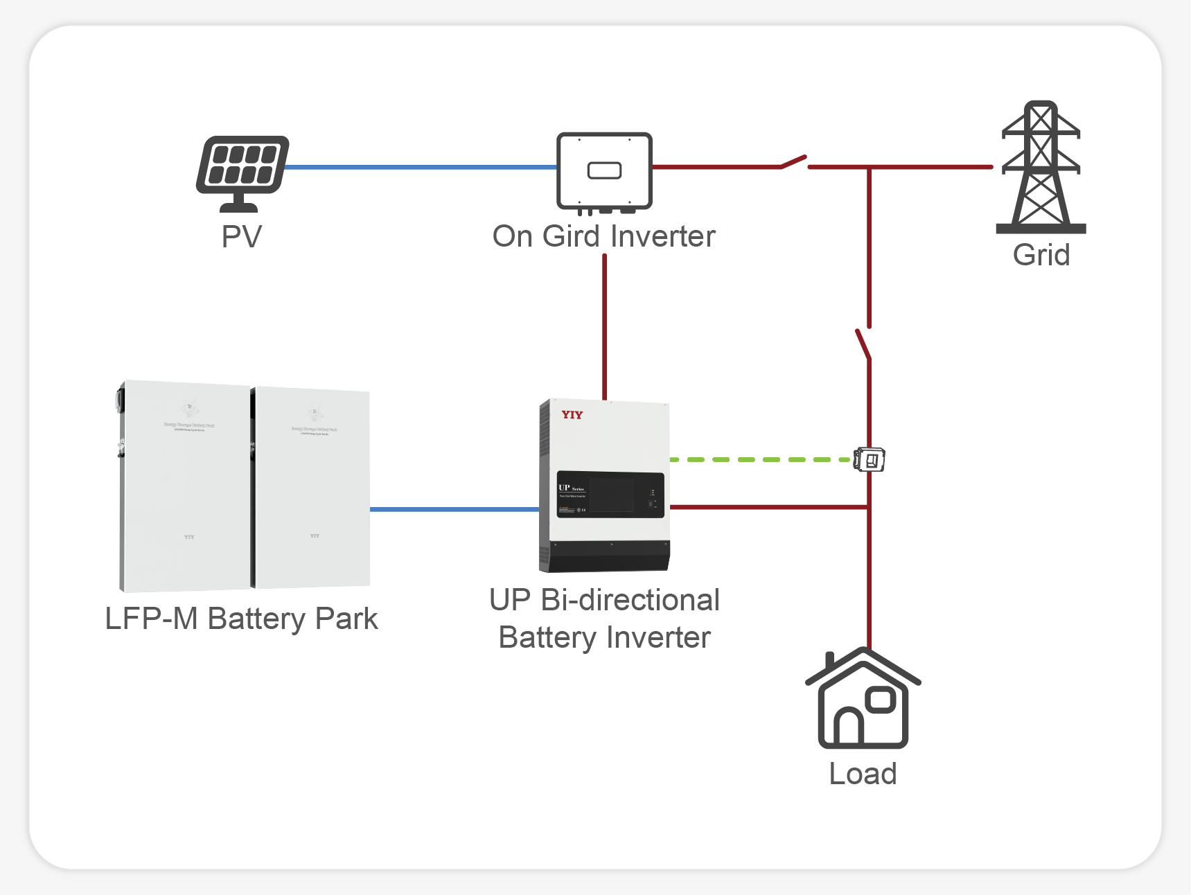 bi direnctional battery inverter up series 5kw 6kw 3