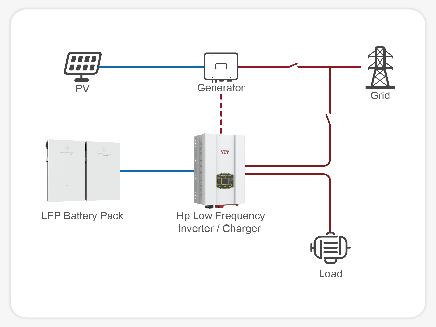 low frequency inverter charger hp series 1kw 20kw 14
