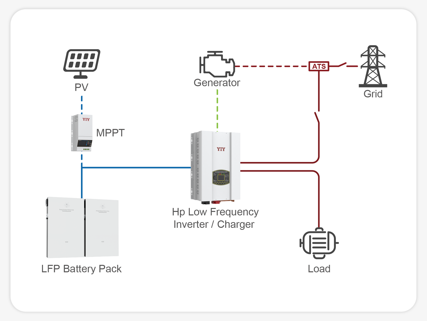 low frequency inverter charger hp series 1kw 20kw 15