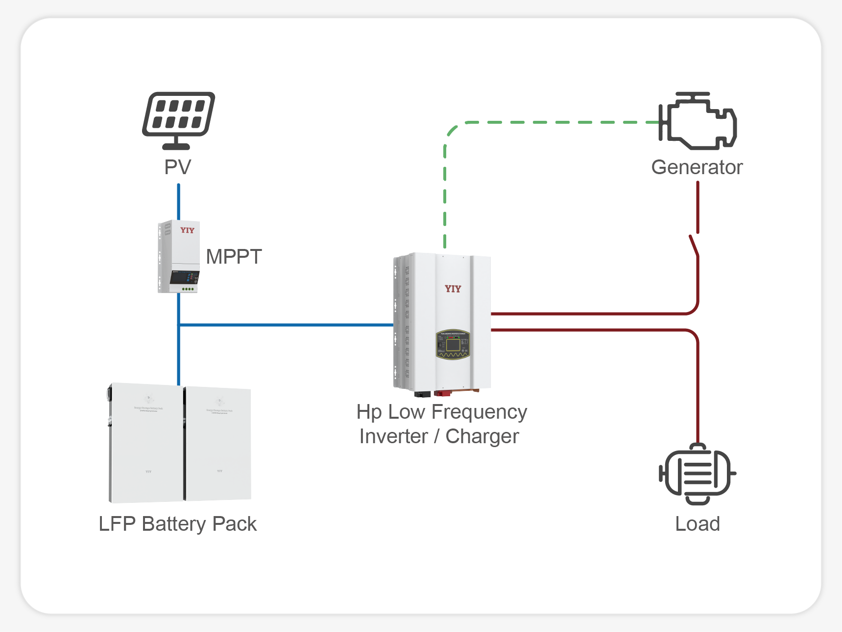 low frequency inverter charger hp series 1kw 20kw 17
