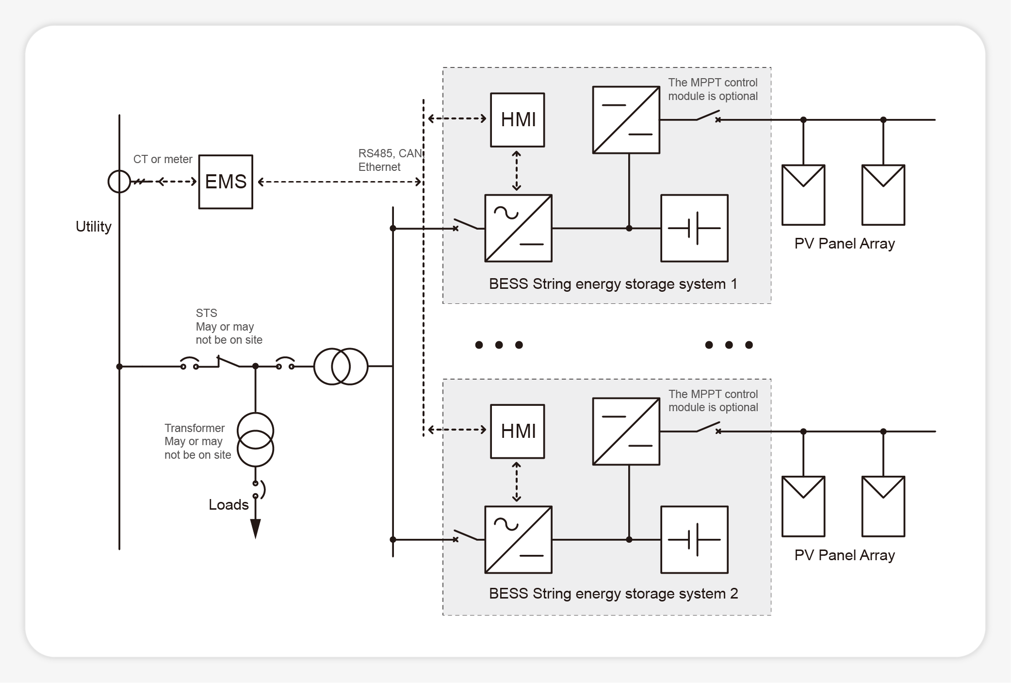 on grid all in one energy storage system bess 60 160 17