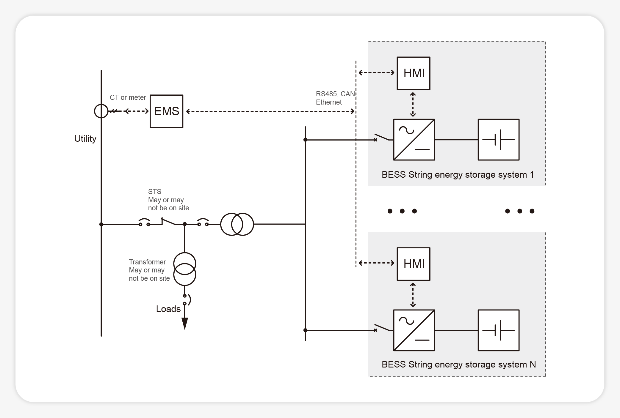 on grid all in one energy storage system bess 60 80 6