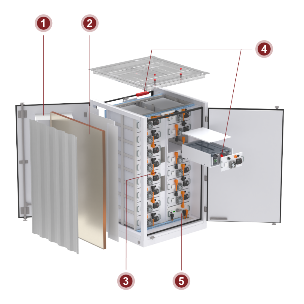 outdoor energy storage battery cabinet energon series 215kwh 3