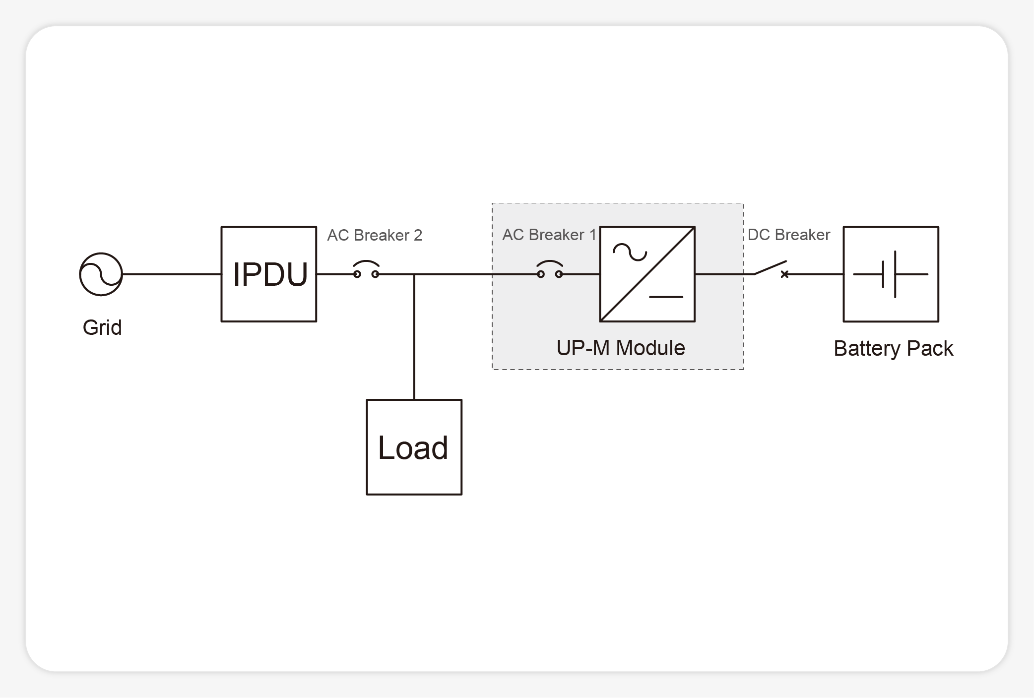power conversion module up m series 62.5kw 100kw 4