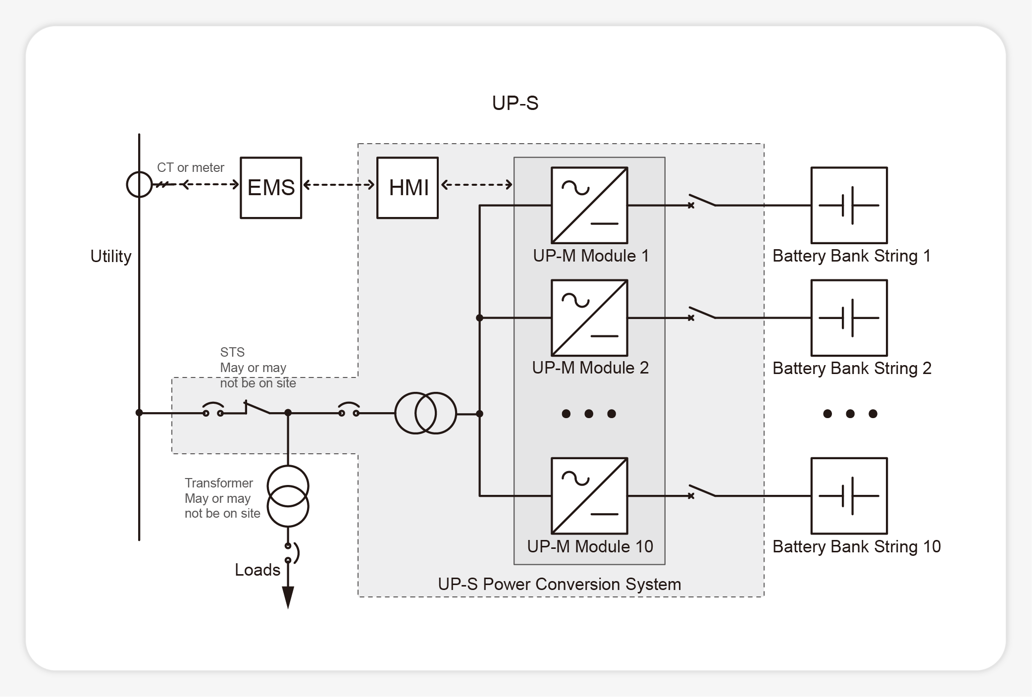 three phase power conversion system up s series 62.5kw 1mw 10