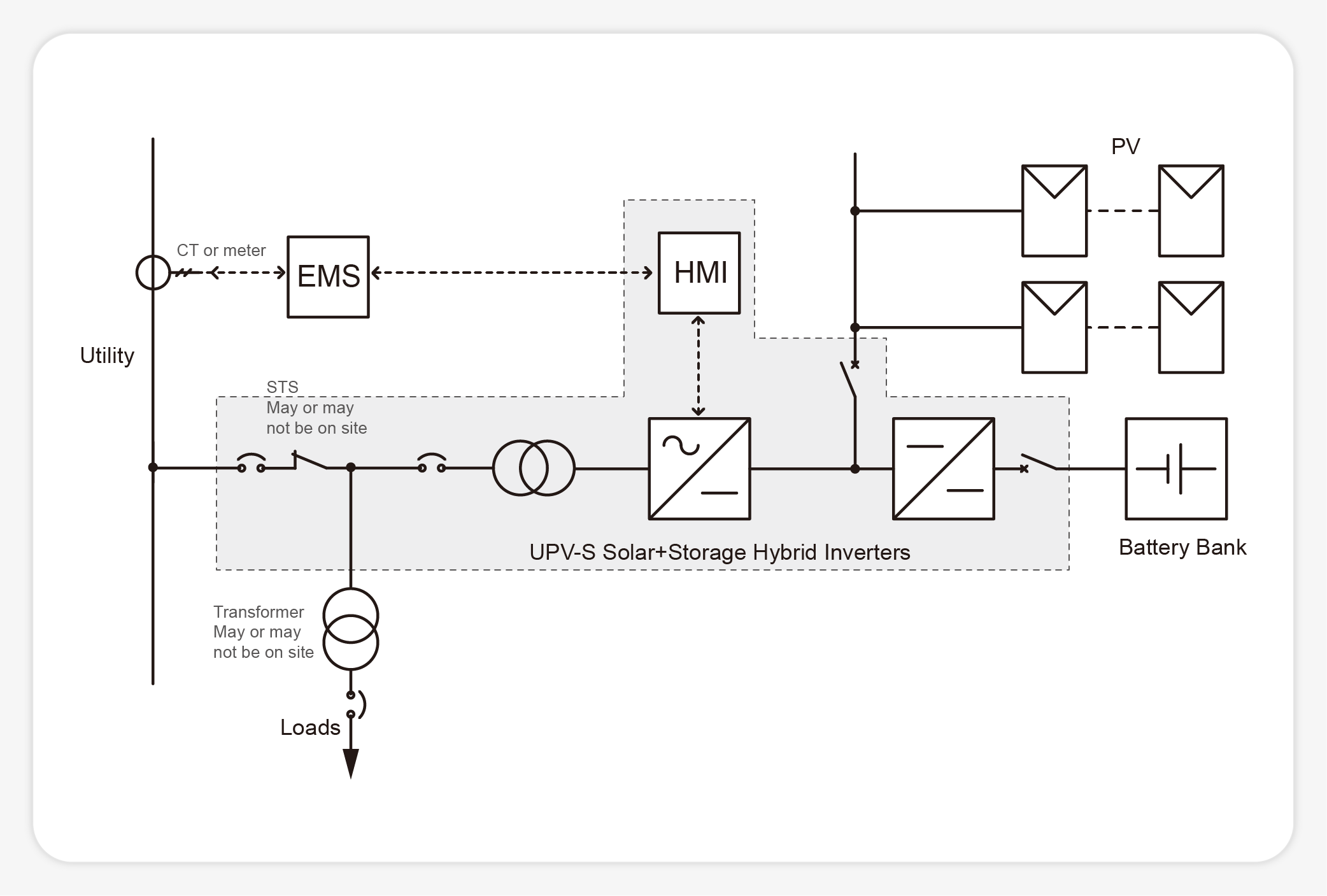 three phase solar storage hybrid inverters upv s series 50kw 250kw 7
