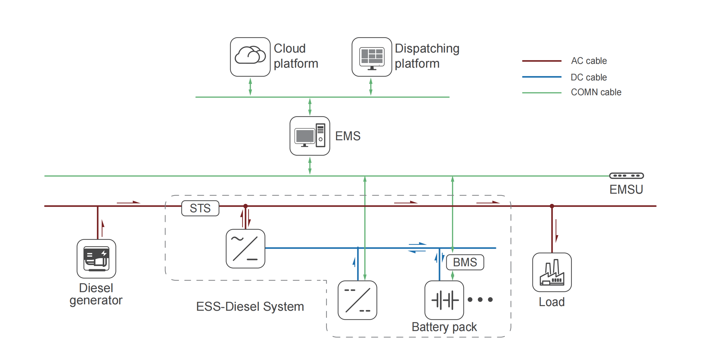 ess diesel system 拓扑图