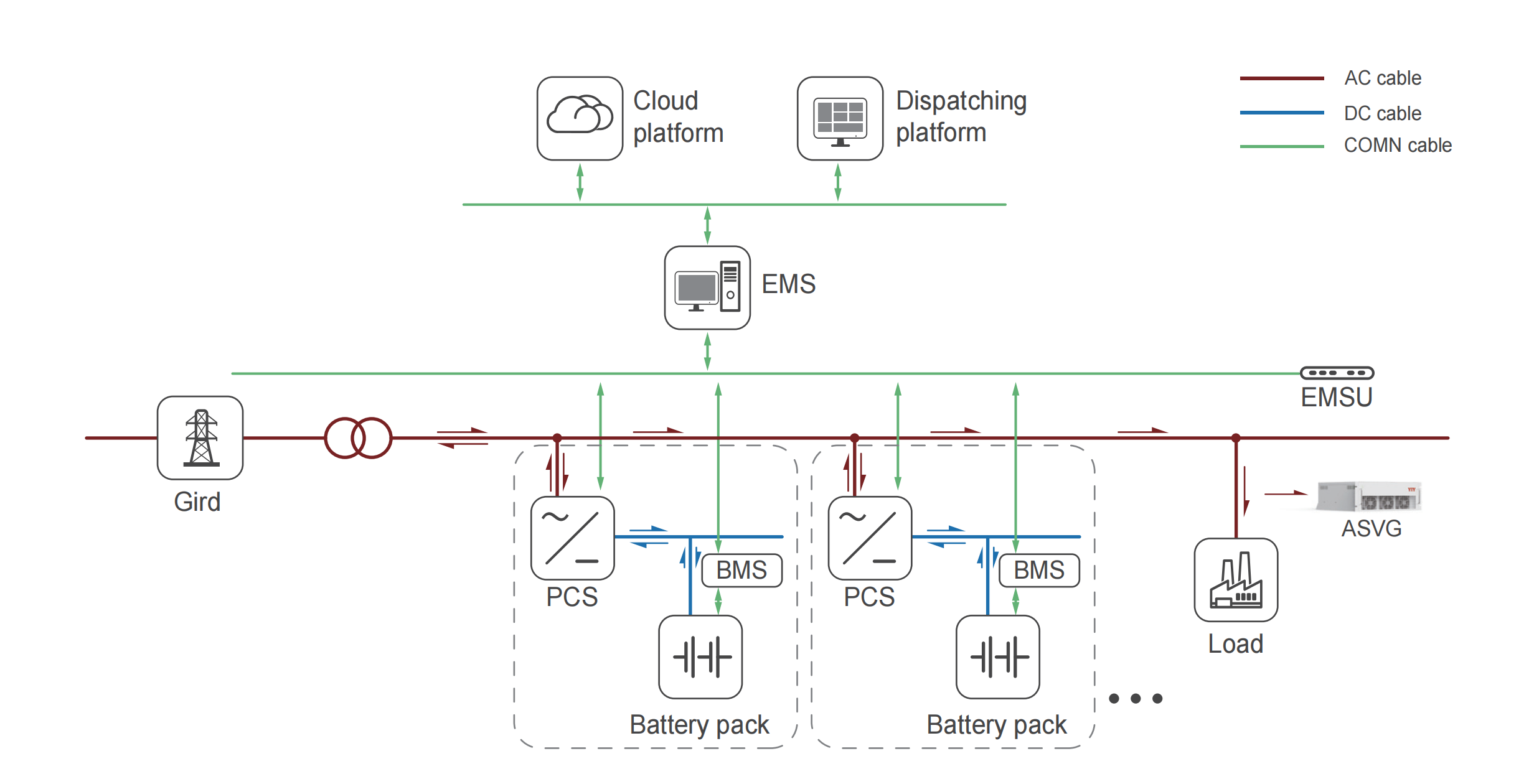 energy storage system 拓扑图