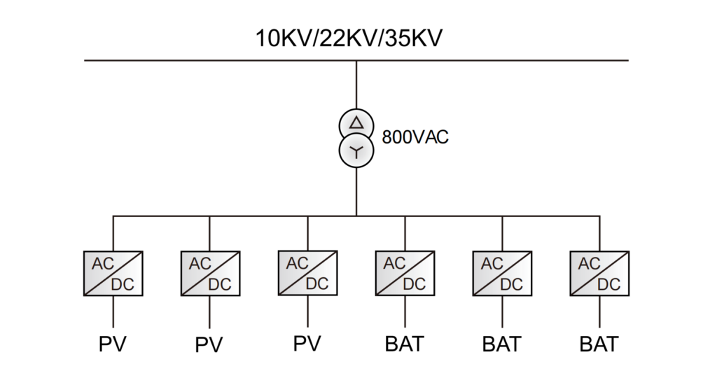 50mw 100mwh solutions