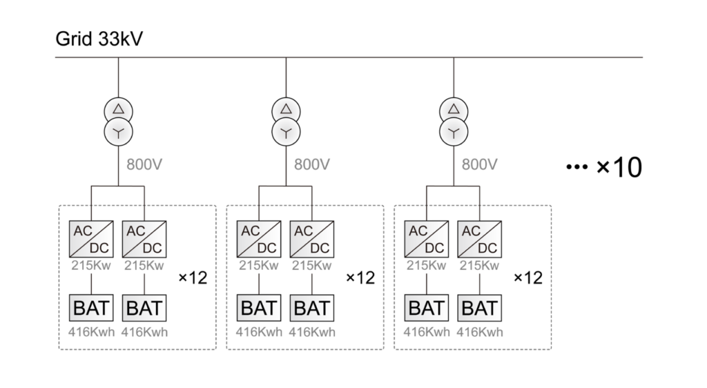 system electrical topology
