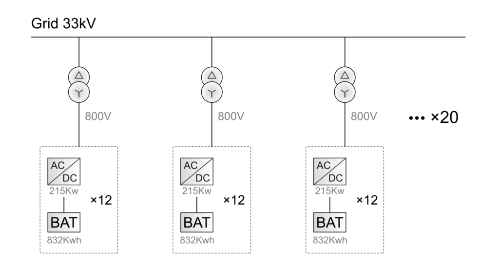 system electrical topology 2