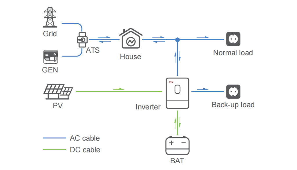 system electrical topology 3